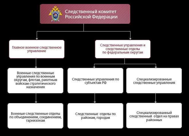 Независимость и объективность в работе Следственного комитета РФ